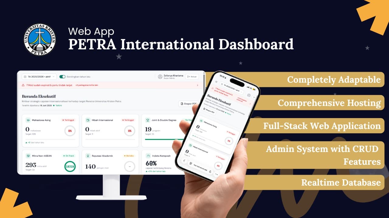 PETRA International Dashboard